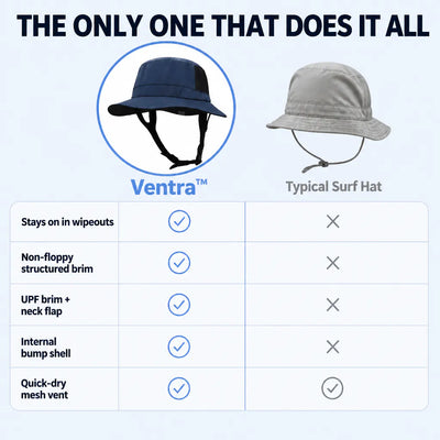 Ventra™ Bucket Surf Hat with Neck Flap