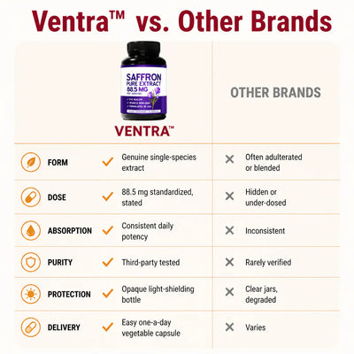 Ventra - Saffron Extract Capsules