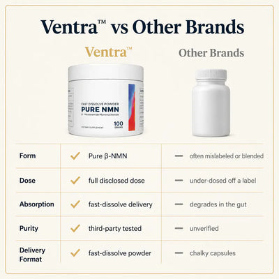 Ventra - NMN Powder Supplement