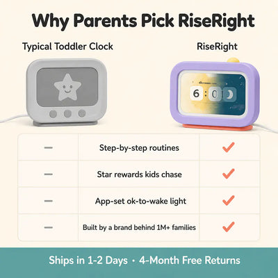 RiseRight Toddler Routine Clock