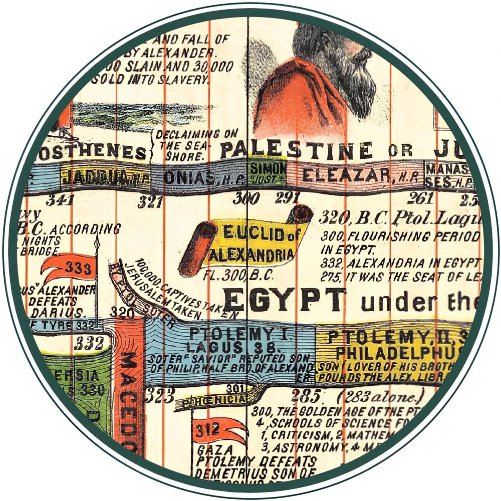 Adams history chart — detail egypt