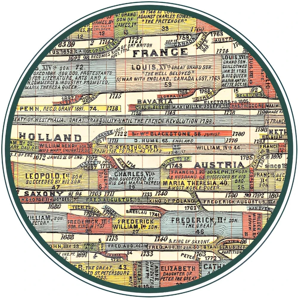 Adams history chart — detail europe
