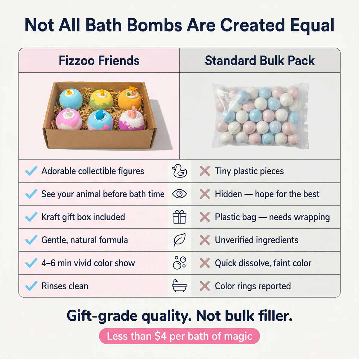 Fizzoo Friends Bath Bomb