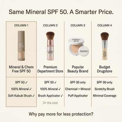 Mineral & Chem Free SPF 50 by Gabriel Giovanni