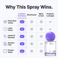Probiotic Oral Spray