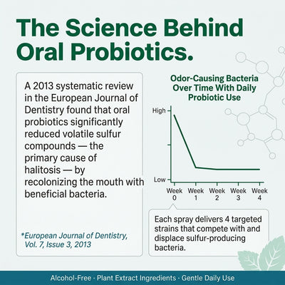 Probiotic Oral Spray