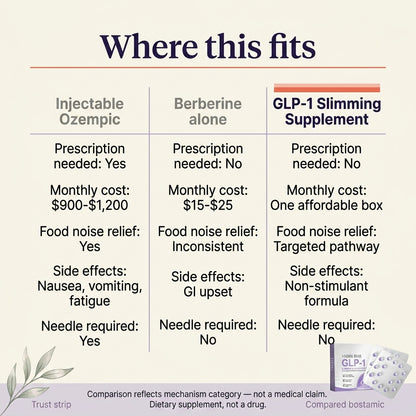 GLP-1 Slimming Supplement