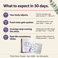 GLP-1 Slimming Supplement