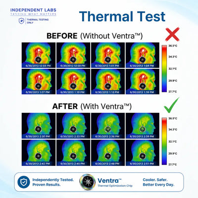 Ventra™ Premium EMF Protection Chips | 6 pack