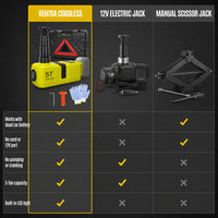 5-Ton Cordless Electric Car Jack