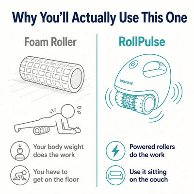 RollPulse - Percussive Rolling Body Massager