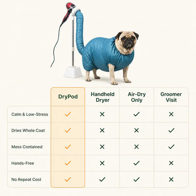 DryPod - Fast Pet Drying Bag