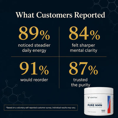 Ventra - NMN Powder Supplement