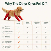 The Waterproof Dog Boots with Suspenders