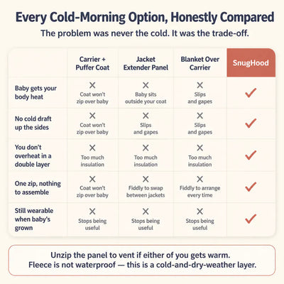 SnugHood - Fleece Baby Carrier Hoodie