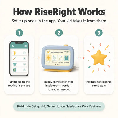 RiseRight Toddler Routine Clock