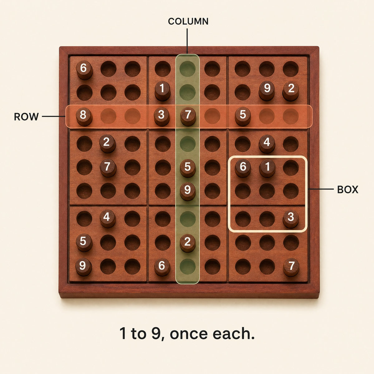 Sudoku rules on the board: row, column and box, 1 to 9 once each