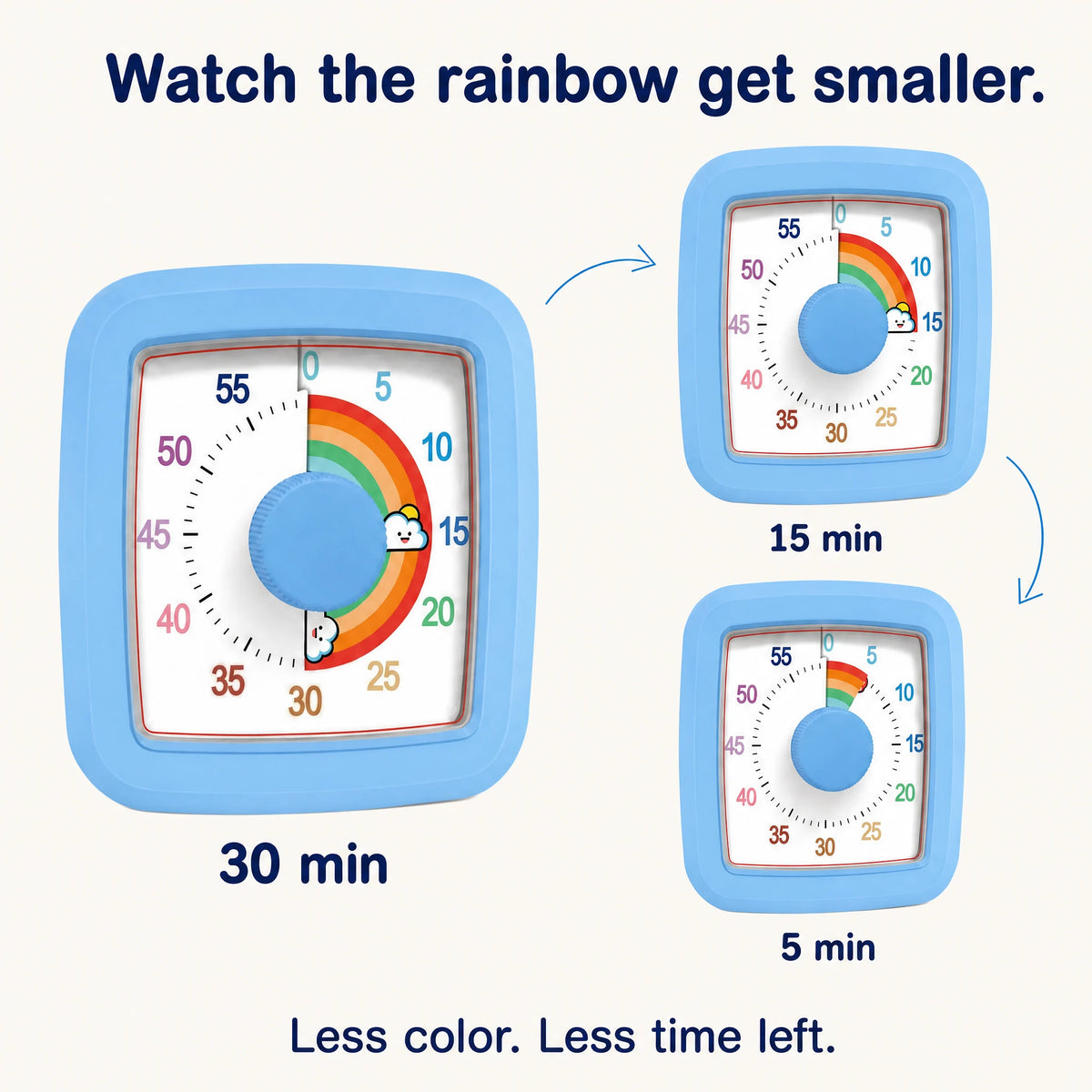 The rainbow shrinks as the countdown moves from 30 to 15 to 5 minutes
