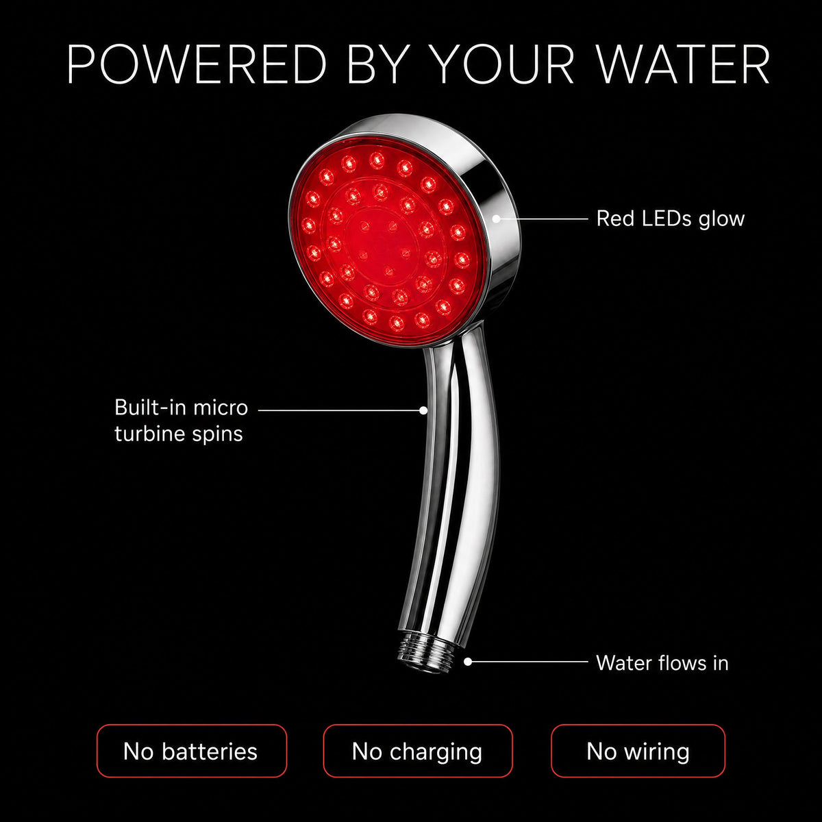 Powered by your water: no batteries, no charging, no wiring