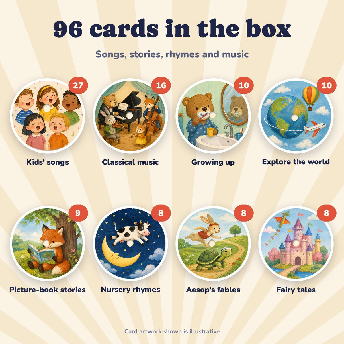 The 96 cards: kids' songs, classical music, growing up, explore the world, picture-book stories, nursery rhymes, Aesop's fables and fairy tales
