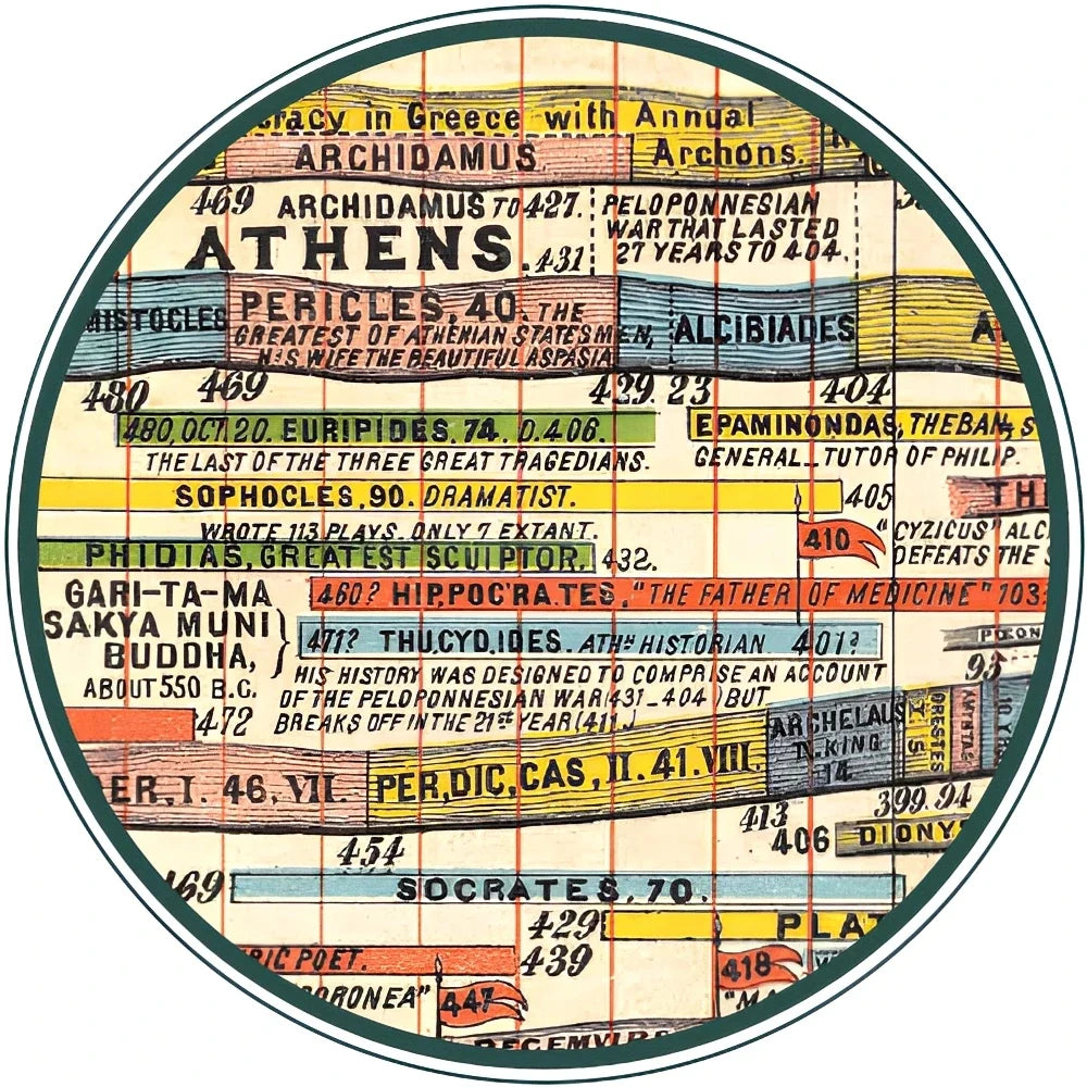 Adams history chart — detail greece